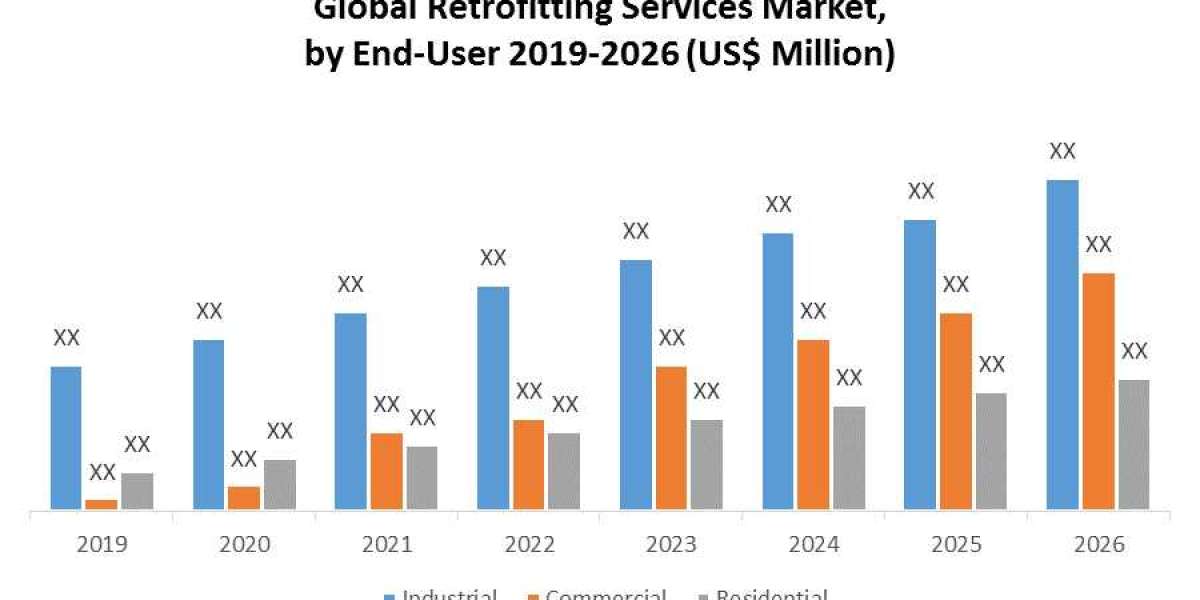 "The IoT Revolution: Driving Growth in Retrofitting Services"