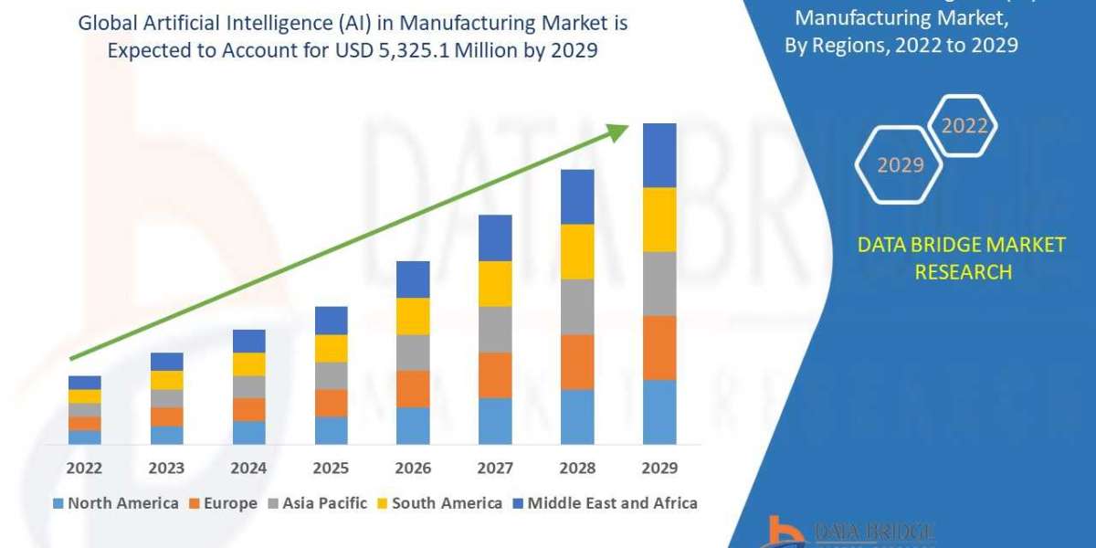 Ceramic Sanitary are Market Size, Share, Forecast, & Industry Analysis 2028