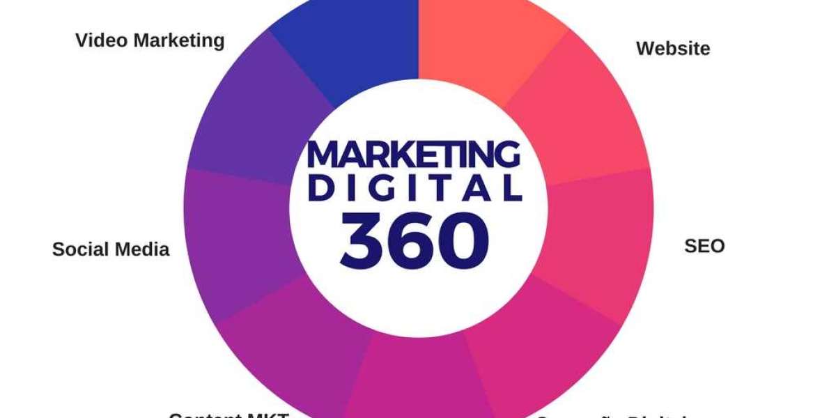 360 advertising agency