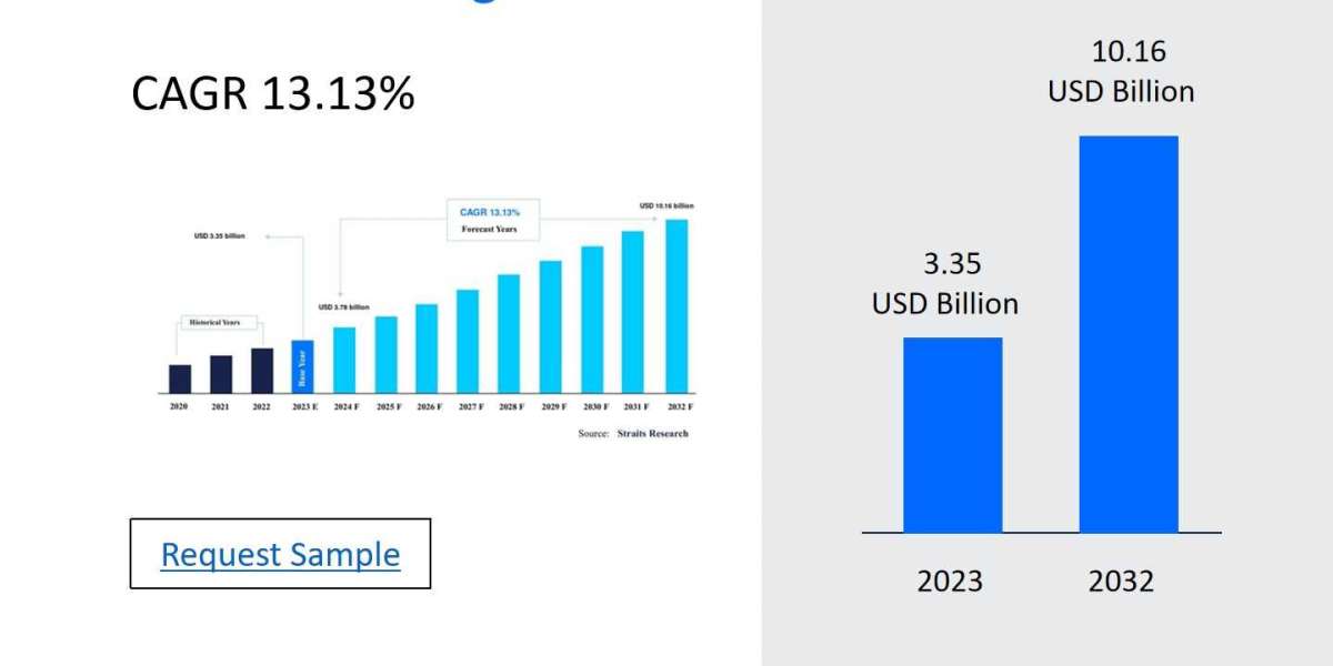 Referral Management Market Size, Share, and Comprehensive Regional Analysis 2024-2032