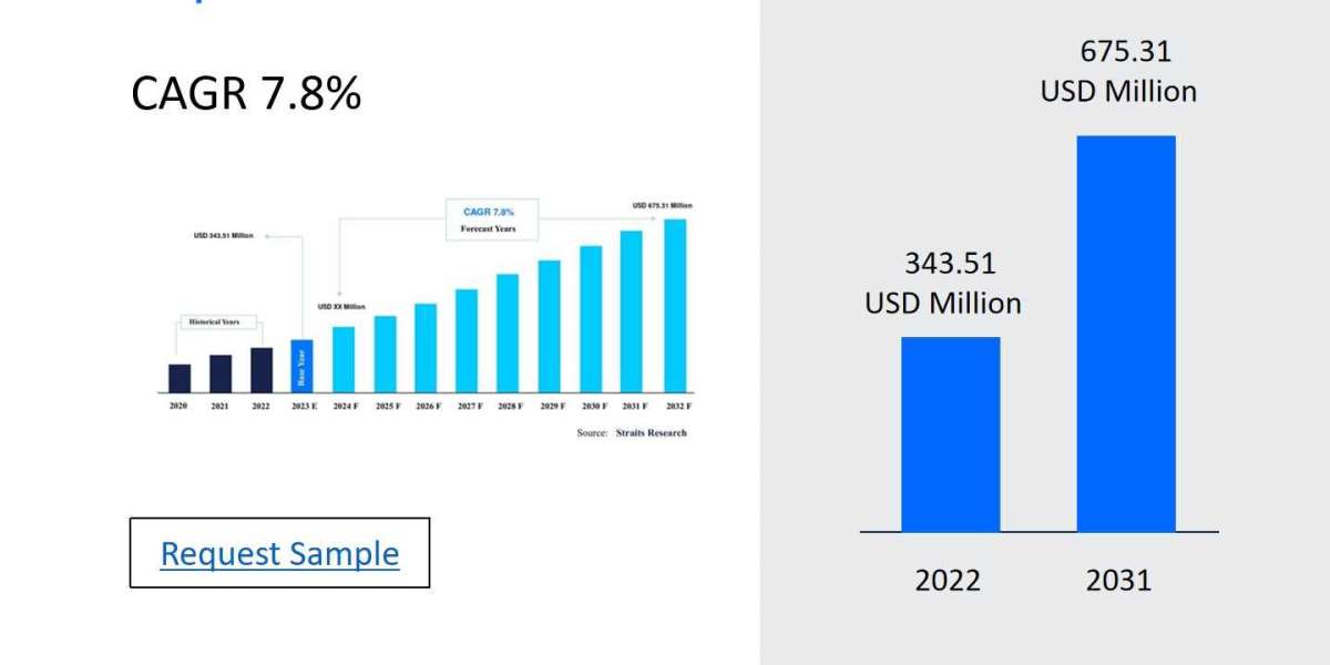 Pupillometer Market Size, Share, and Comprehensive Industry Analysis 2024-2032