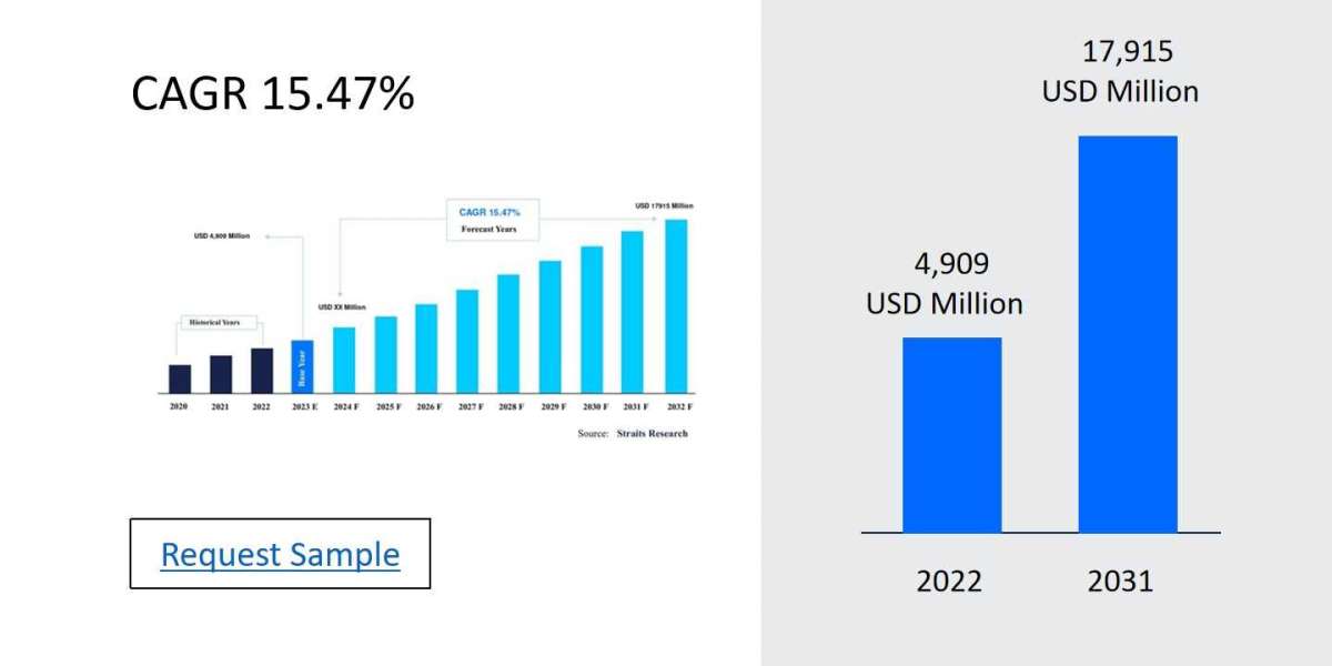 Vaccine Vials Market Size, Share, and Comprehensive Regional Analysis 2024-2032