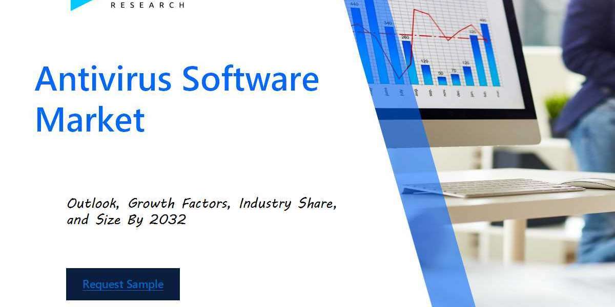 Global Antivirus Software Market Overview : Size, Share, and Future Trends Forecast