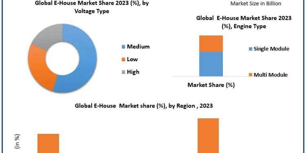 E-House Market: Key Players Driving Growth in the Industry