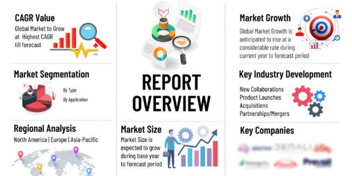 VEGFR-2 Inhibitor Market Size, Target Population, Competitive Landscape & Market Forecast - 2034