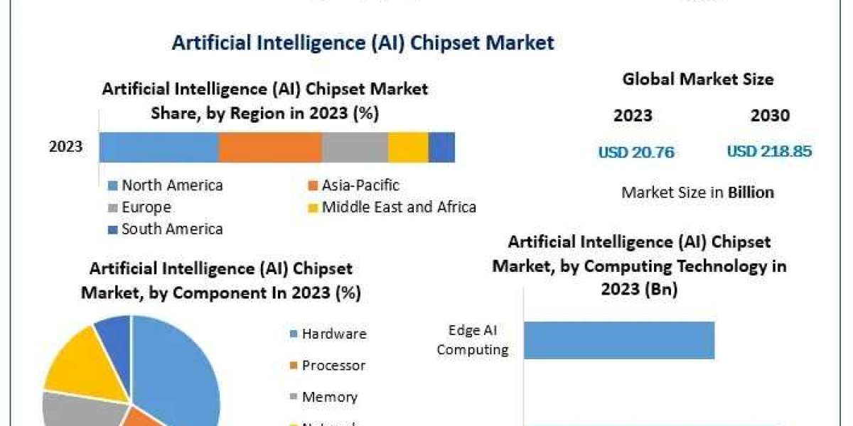 Artificial Intelligence Chipset Market Key Drivers and Innovations by 2030