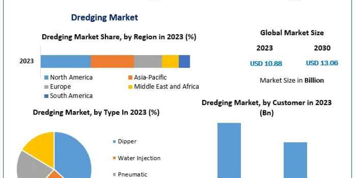 Dredging Market: Leading Companies Driving Growth and Innovation