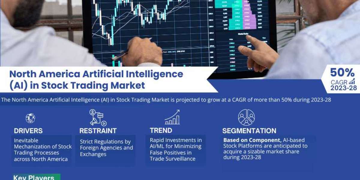 North America Artificial Intelligence in Stock Trading Market: Trends, Forecast, and Competitive Landscape 2028