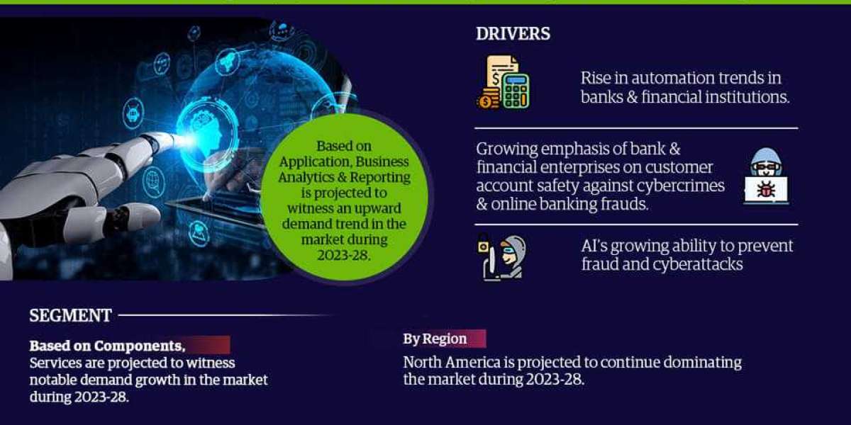 Artificial Intelligence in Fintech Market CAGR of 44% during the forecast period of 2023 to 2028