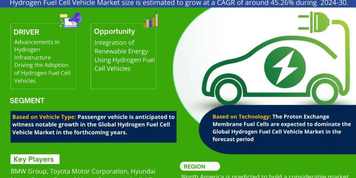 Hydrogen Fuel Cell Vehicle Market Overview: Driving Forces Behind Rapid Growth & Expansion