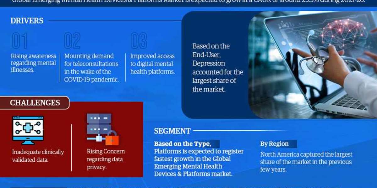 Emerging Mental Health Devices & Platforms Market Insights: Opportunities, Trends, Demand, Growth Outlook [2021-2026