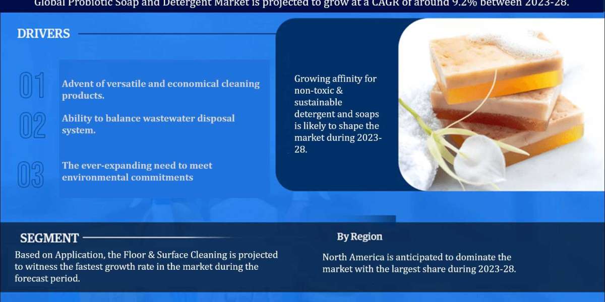 Probiotic Soaps & Detergents Market Size, Share, Trends, Report 2028