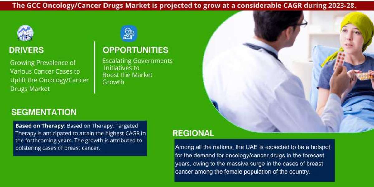 GCC Cancer Drugs Market: Trends, Forecast, and Competitive Landscape 2028