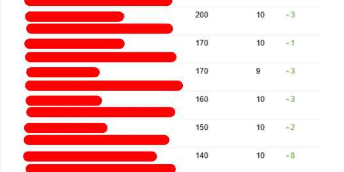See What Ecommerce Seo Consultant Tricks The Celebs Are Using