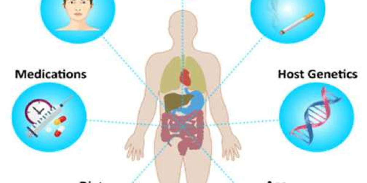 Shaping the Future of Microbiome-Based Solutions: Global Market Trends (2025–2035)