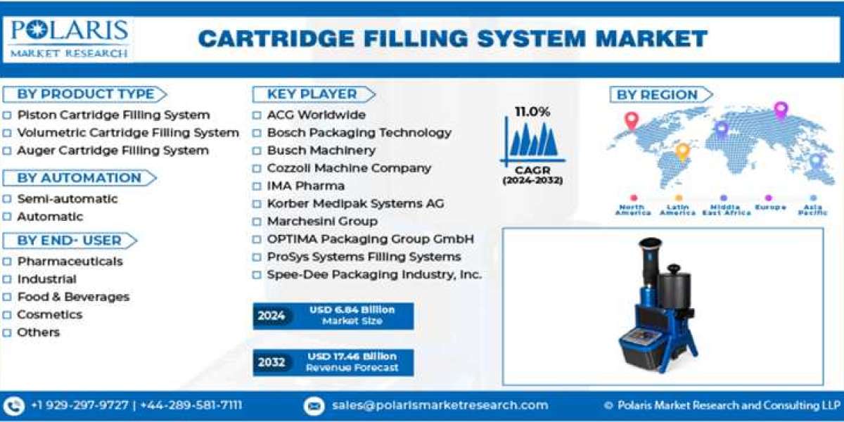 Marking the Future: Innovations Shaping the Breast Tissue Markers Market